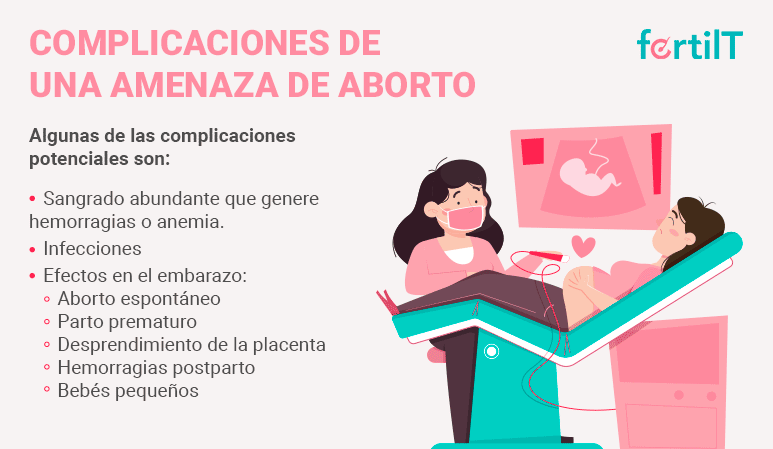 Dibujo de mujer embarazada en silla ginecológica siendo revisada por doctora por complicaciones de amenaza de aborto