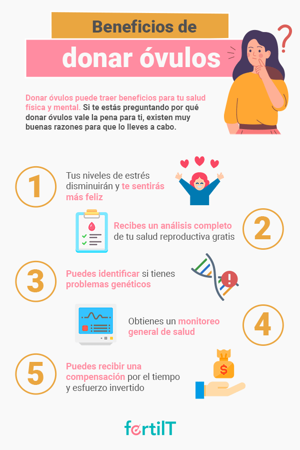 Infografía con los beneficios de donar óvulos