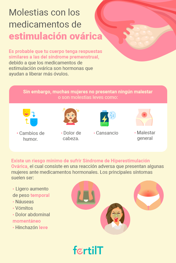 Infografía con las molestias que puede ocasionar la estimulación ovárica