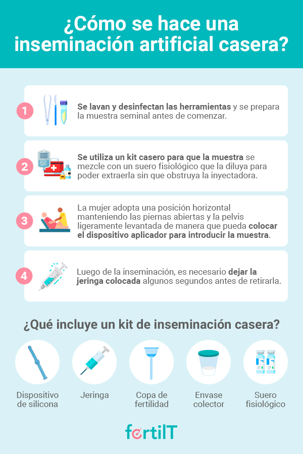 Uso del Kit de inseminación casera #DraAdasaPadmore #Ecuador #Medlife