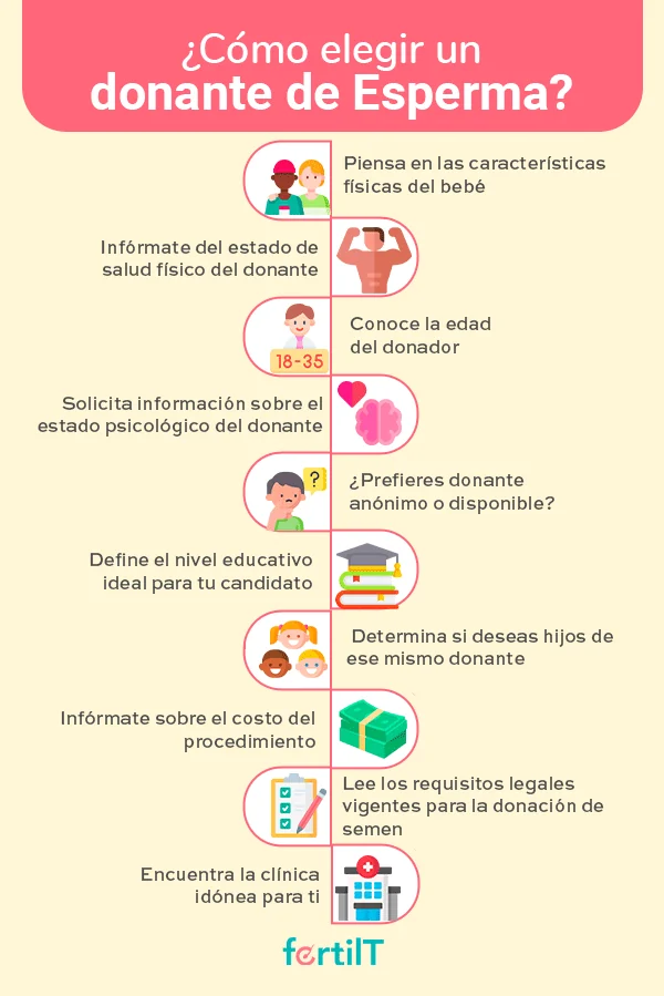 Pasos para elegir un donante de esperma en infografía amarilla