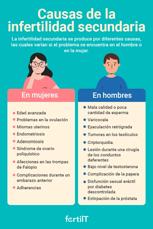 Causas de infertilidad secundaria en infografía verde