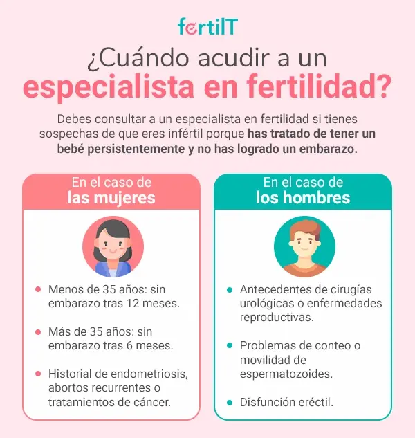 Casos en los que se debe acudir a un especialista en fertilidad infografía rosada