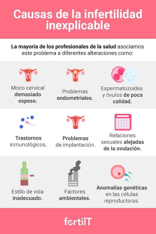 Causas de la infertilidad inexplicada en infografía de color blanco