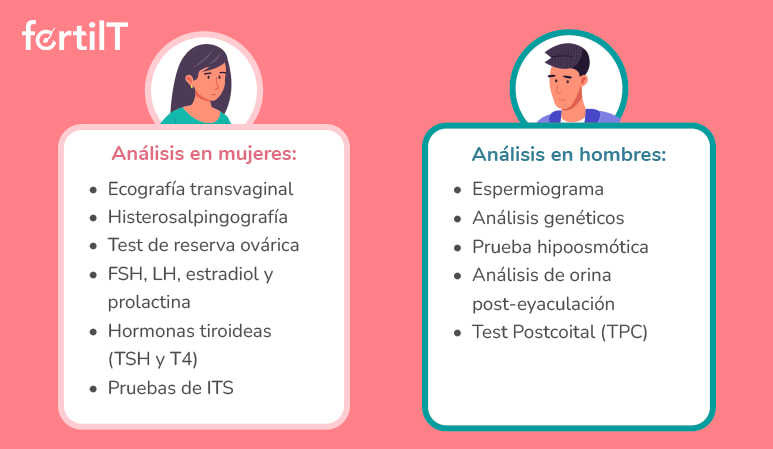 Tabla de análisis médicos que se solicitan para ambos sexos antes de una inseminación artificial